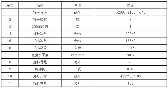拍擊篩技術(shù)參數(shù)
