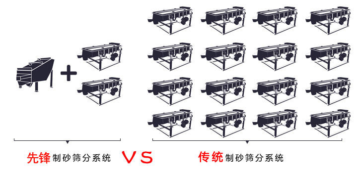 機(jī)制砂振動(dòng)篩