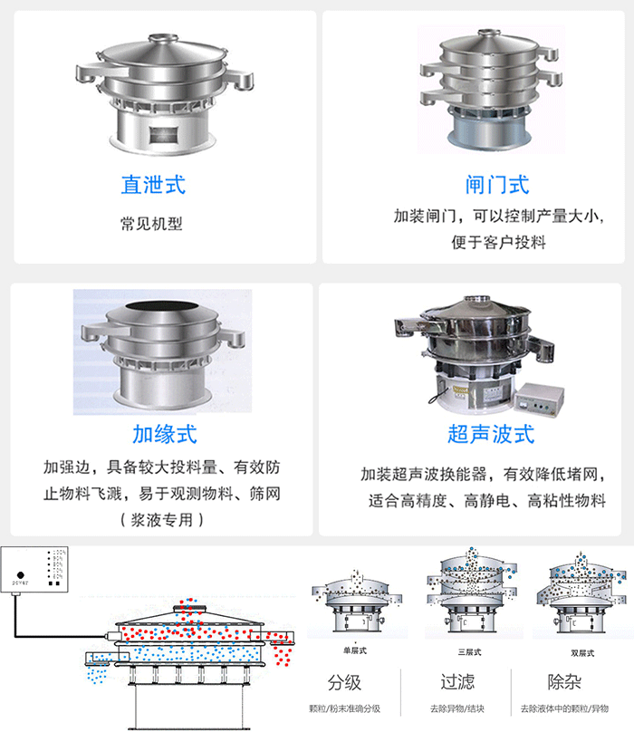中藥粉振動篩粉機(jī)