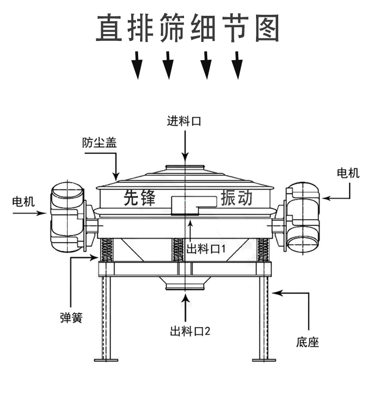 直排篩細(xì)節(jié)圖.jpg